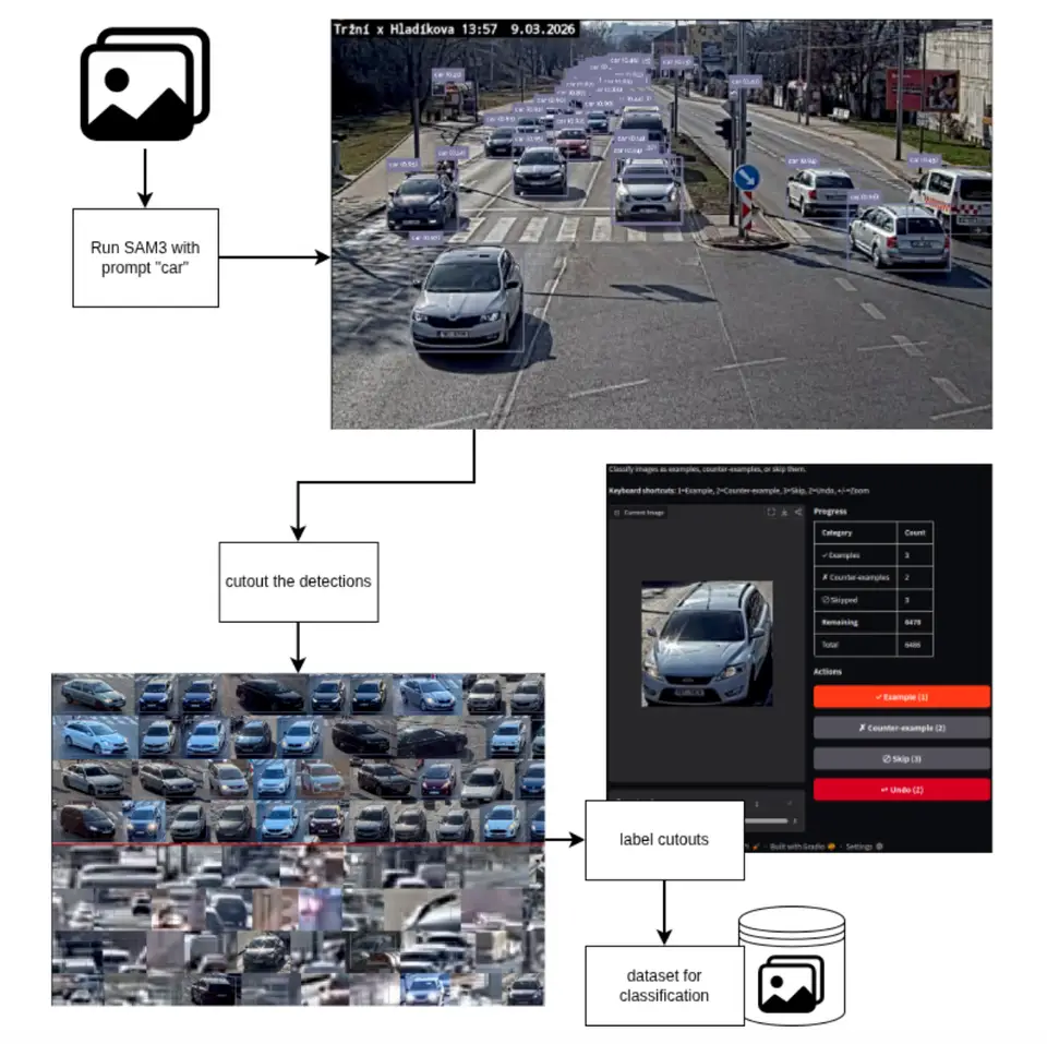 Annotation blog image 4